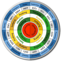 The Myers-Briggs Assessment