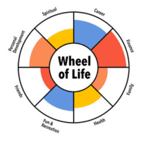 Wheel of Life